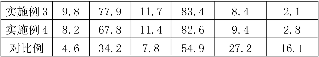 Alkali-activated cementing material and preparation method thereof