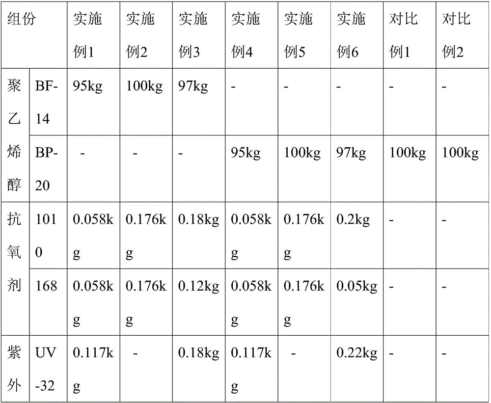 Sound-insulation PVB photographic film and preparation method thereof