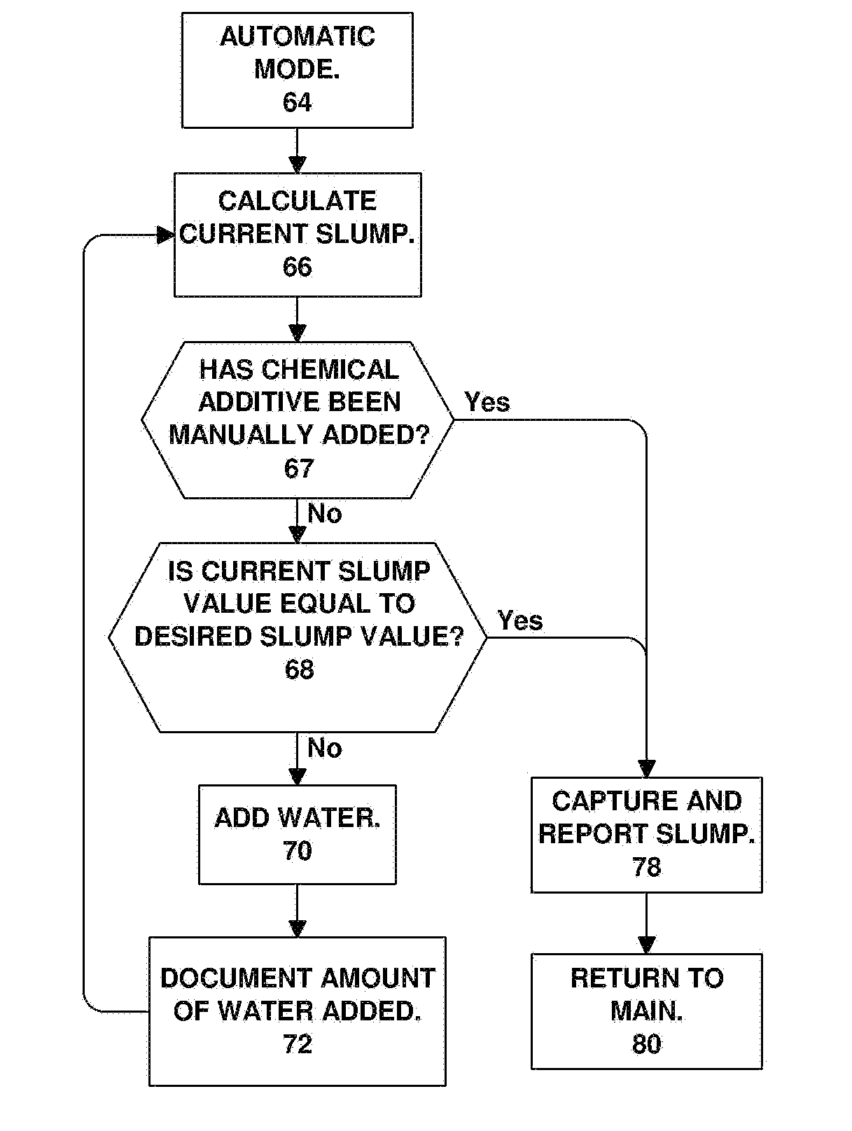 Method and System for Calculating and Reporting Slump in Delivery Vehicles