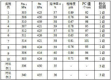 Alloying hot-dip galvanized steel with tensile strength being 390 MPa-level and used for automobile and production method