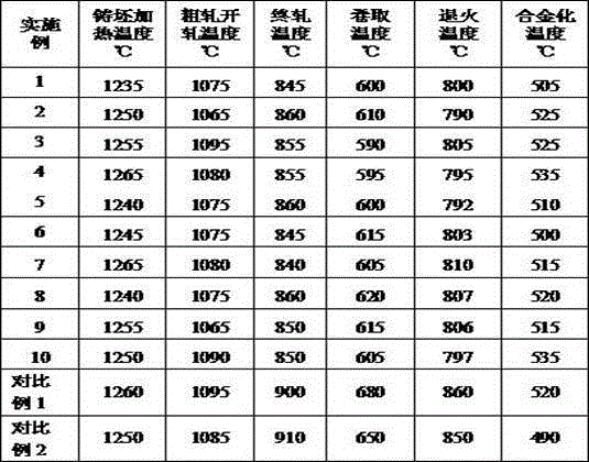 Alloying hot-dip galvanized steel with tensile strength being 390 MPa-level and used for automobile and production method