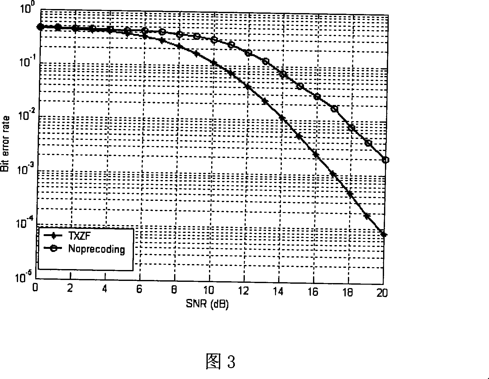 A method for reducing ICI of OFDM system by using transfer pre-coding