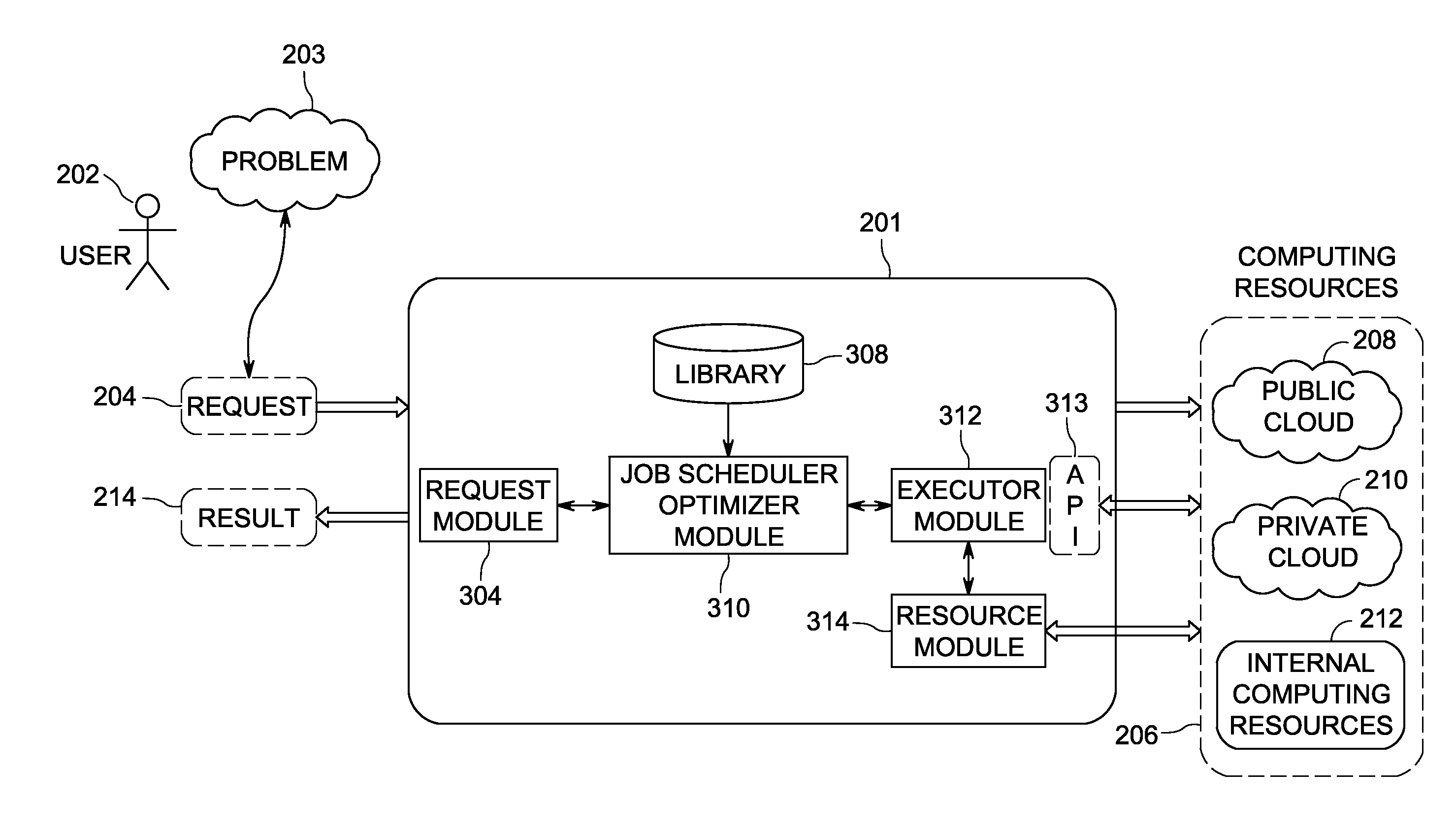 System and method for distributed computing using automated provisoning of heterogeneous computing resources