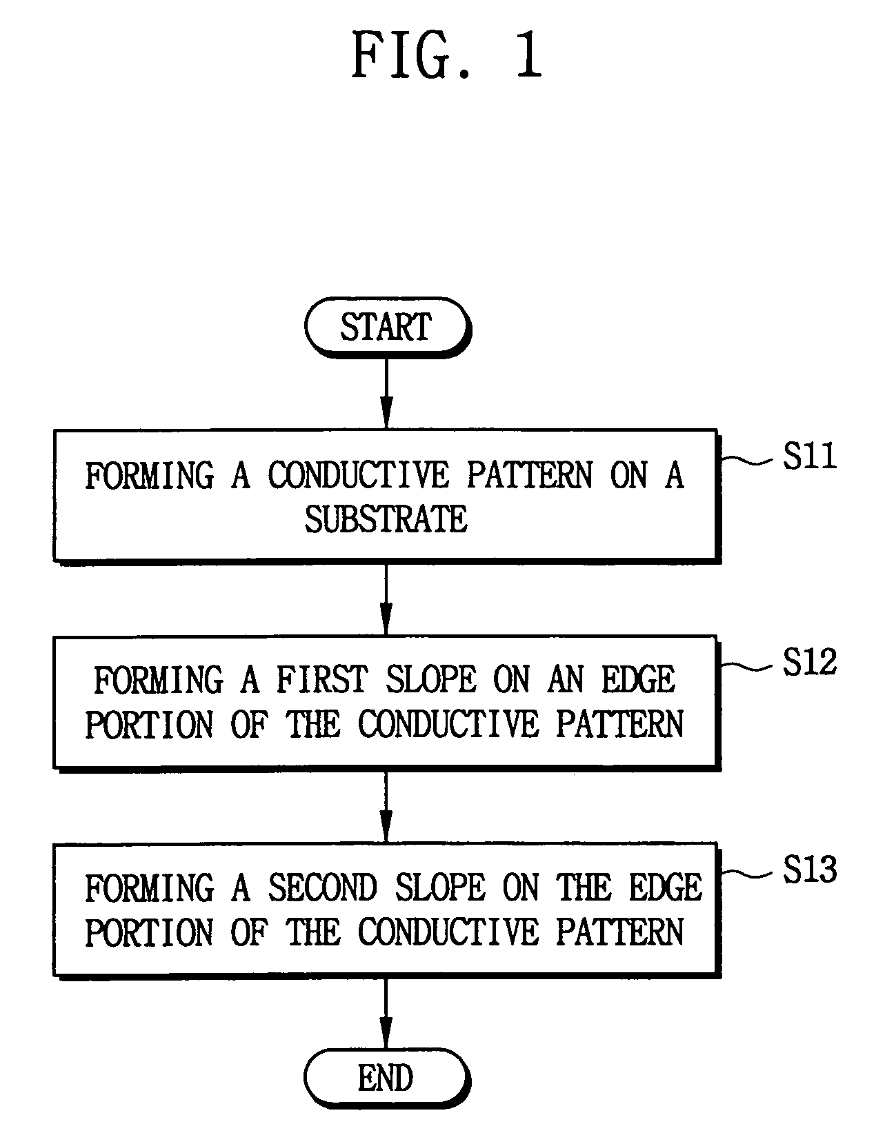 Method of manufacturing a floating gate and method of manufacturing a non-volatile semiconductor memory device comprising the same