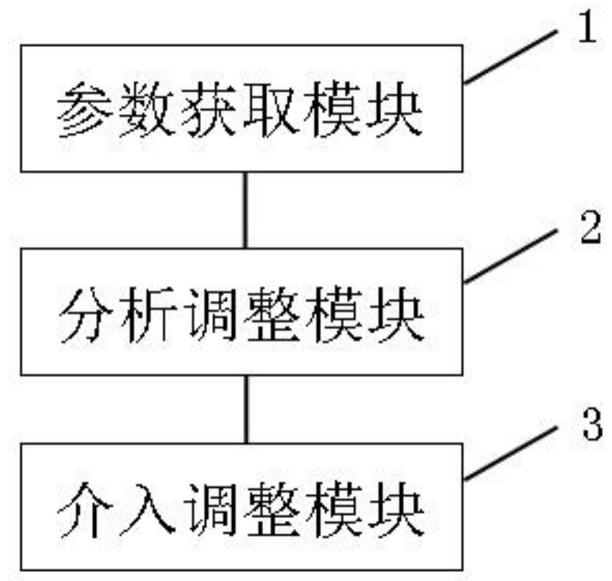 A method and system for energy-saving control of electric dust removal based on boiler coal volume and air volume