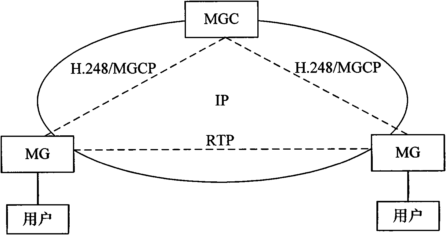 Speaker recognition method, equipment and system