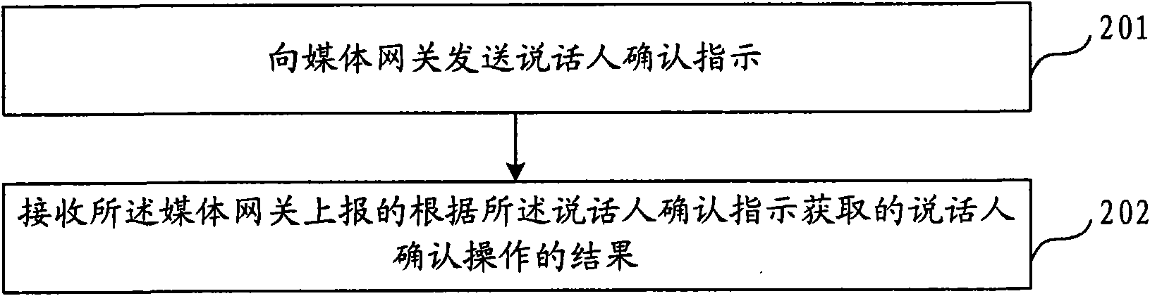 Speaker recognition method, equipment and system