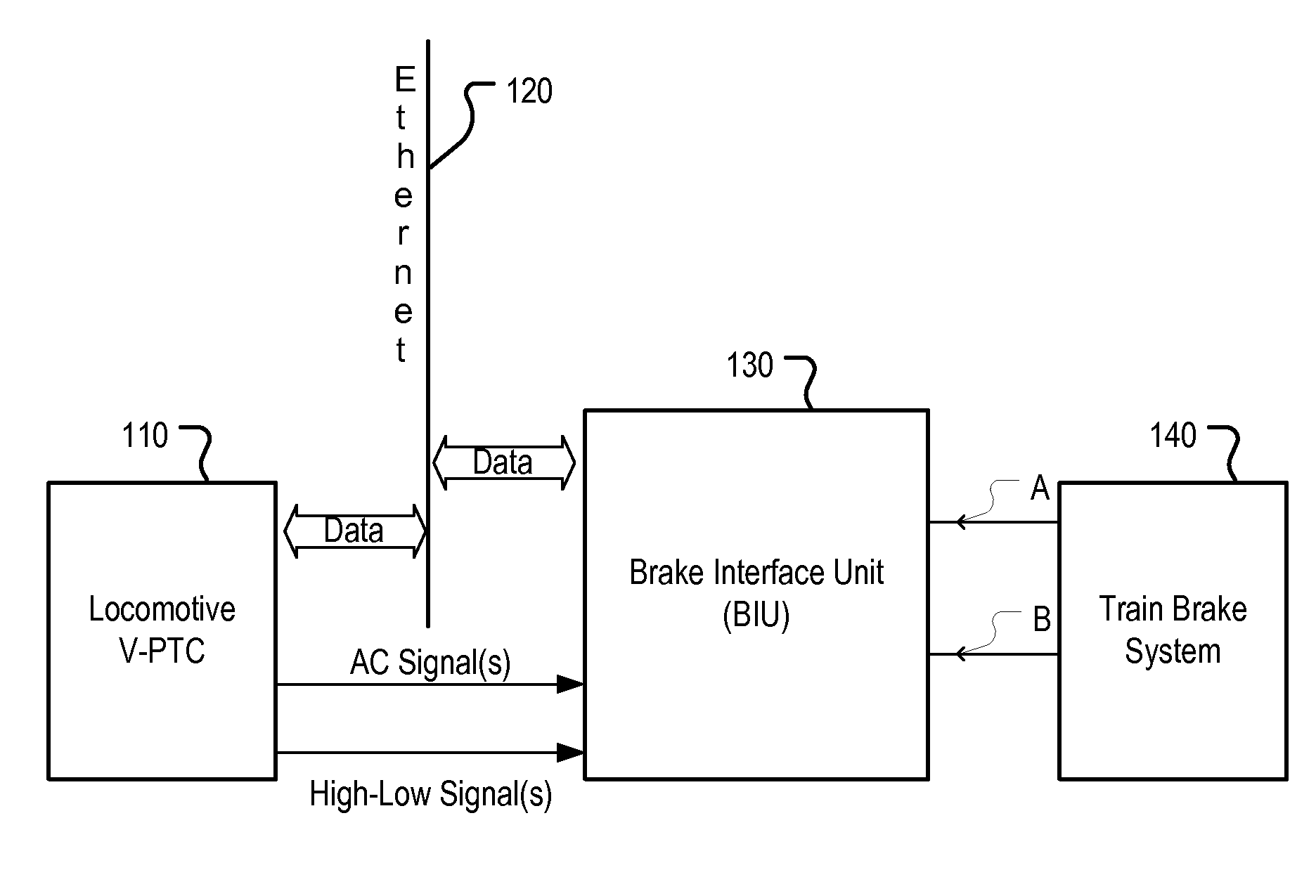 System for Vital Brake Interface with Real-Time Integrity Monitoring