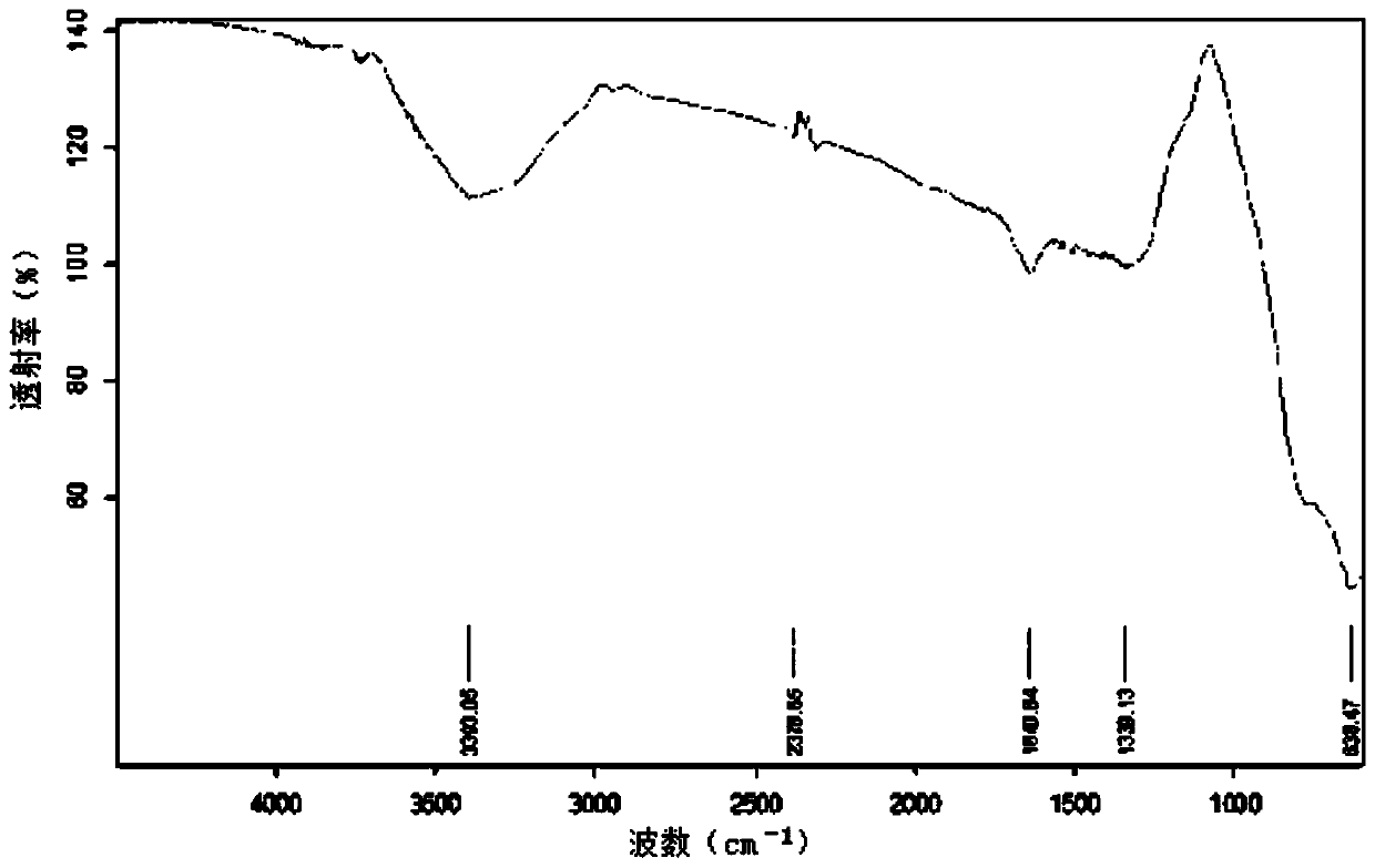 Preparation method of azelaic acid supramolecules