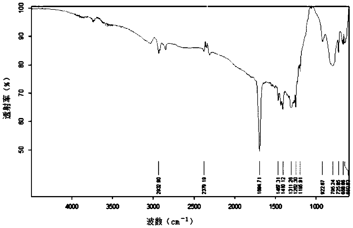 Preparation method of azelaic acid supramolecules