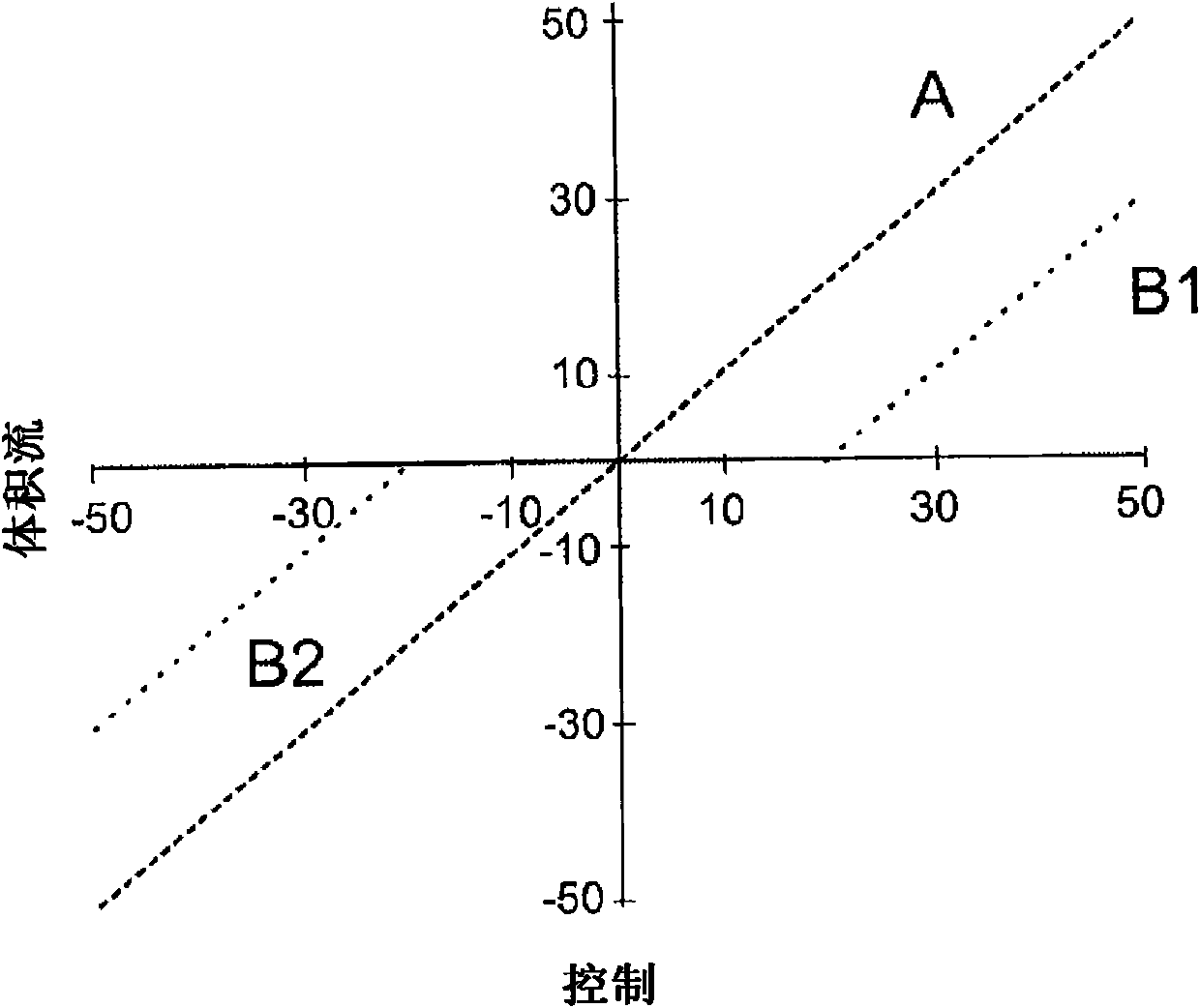 Method for determining dead zone of valve