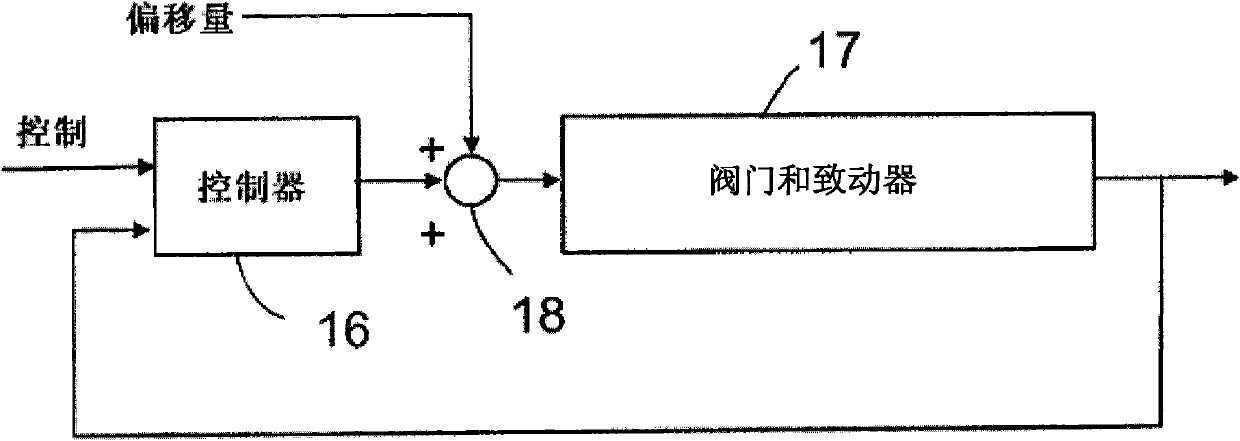 Method for determining dead zone of valve