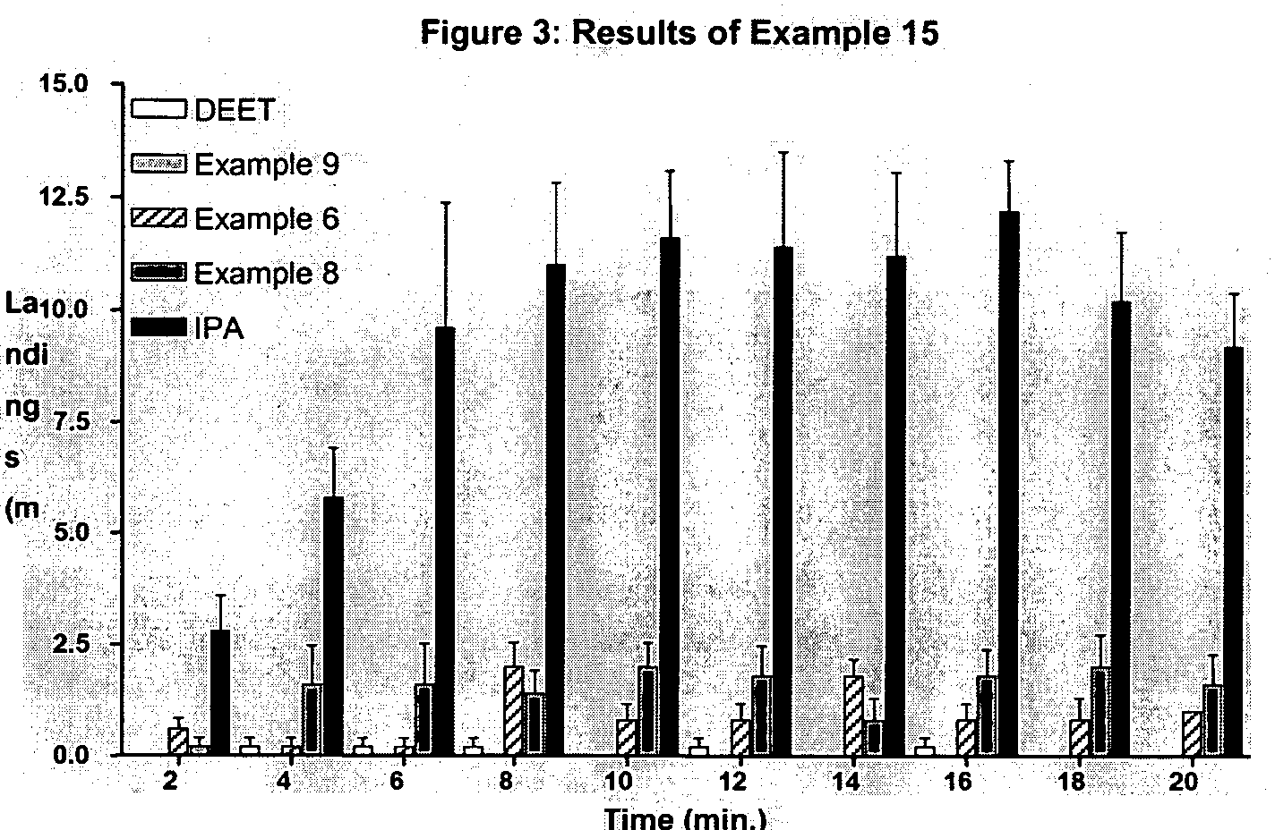 Derivatives of dihydronepetalactone and method for preparation