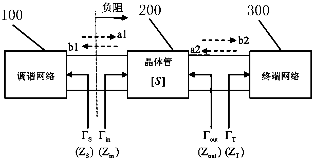 Oscillator based on coaxial dielectric resonant cavity and design method