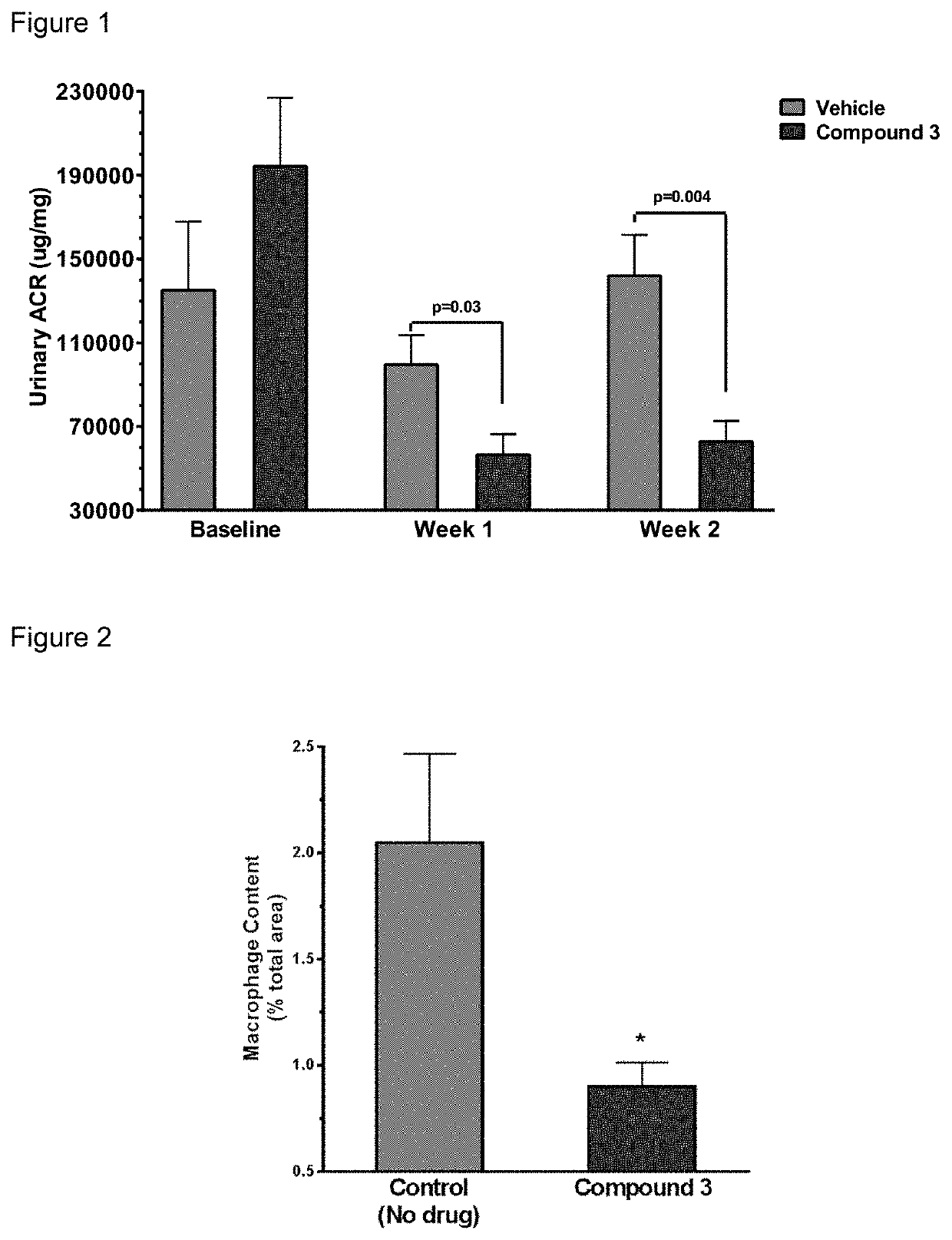 Method of Treating Focal Segmental Glomerulosclerosis