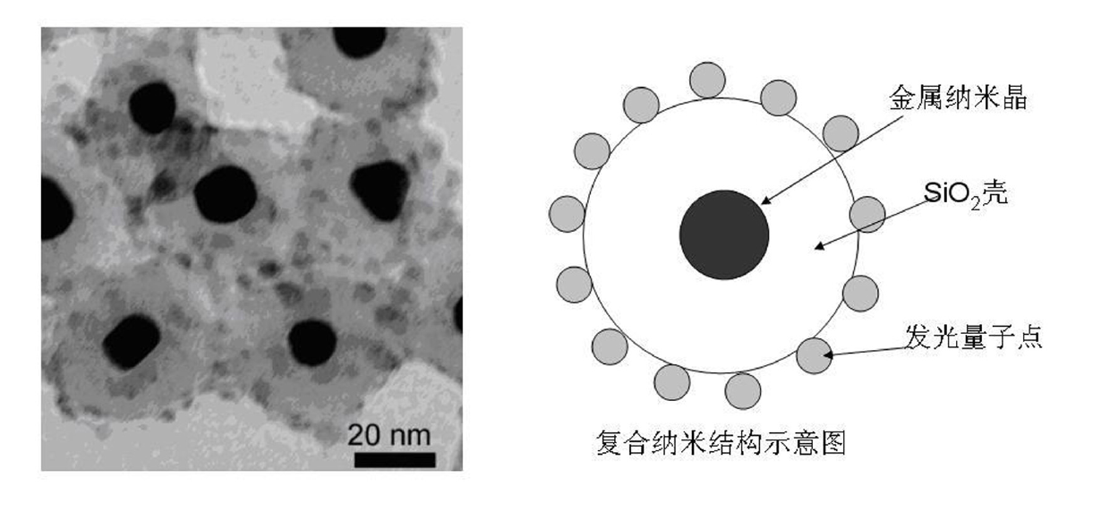 Surface plasma fluorescence-enhanced nano composite structure film and preparation method thereof