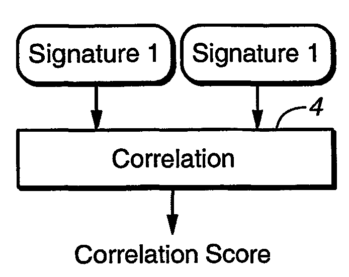 Comparing audio using characterizations based on auditory events