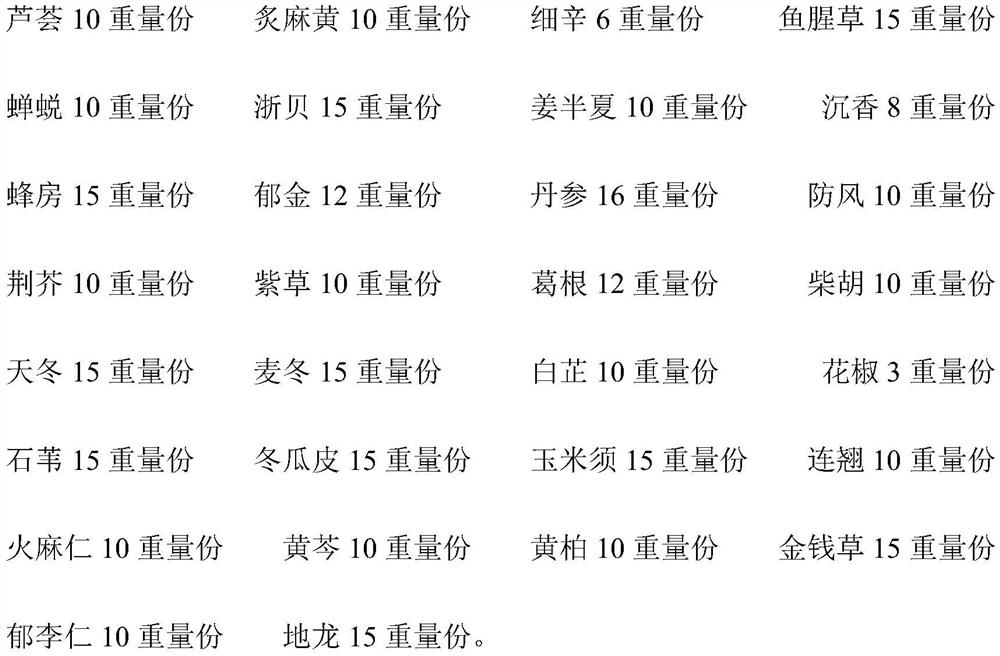 A traditional Chinese medicine composition for treating cold, cough and fever and preparation method thereof