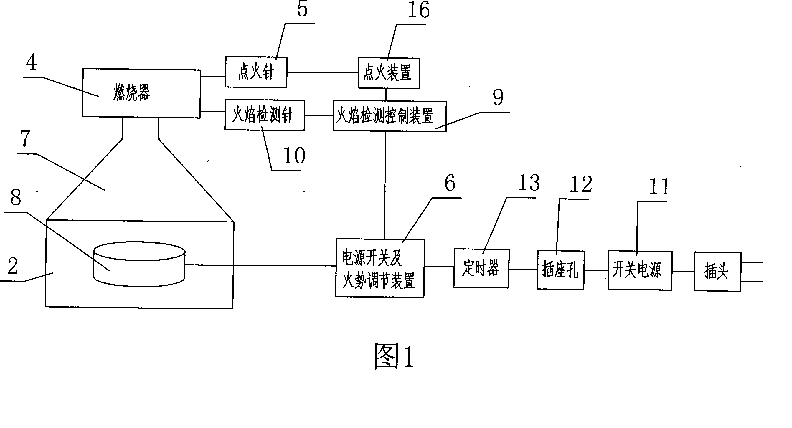 Ultrasonic liquid combusting oven