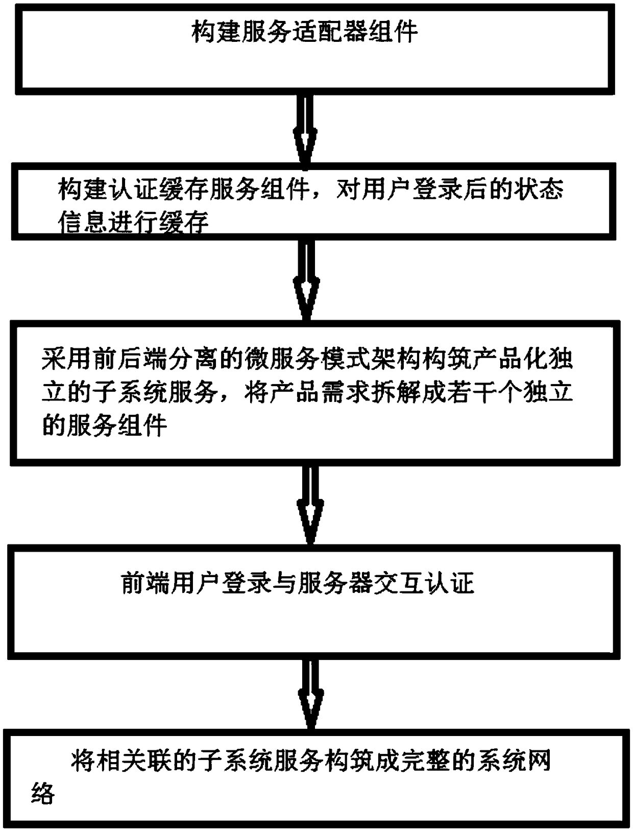 Cloud platform expansion method and system based on micro-service architecture