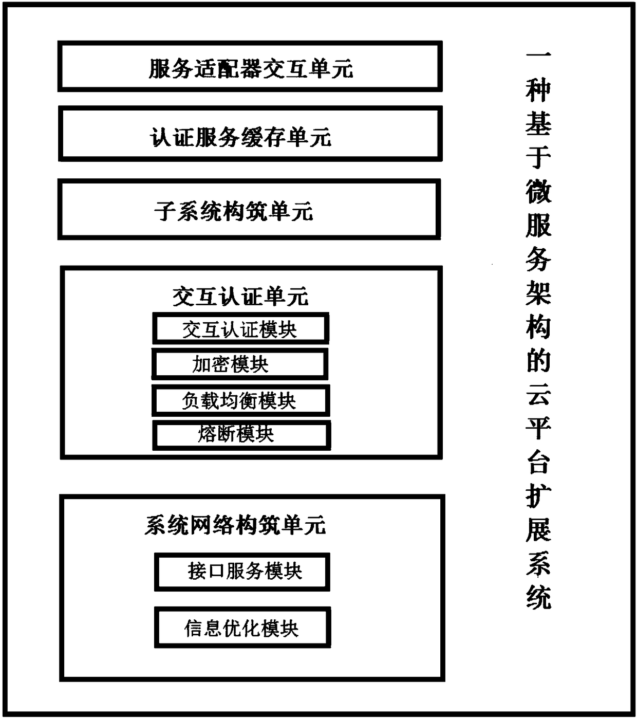 Cloud platform expansion method and system based on micro-service architecture