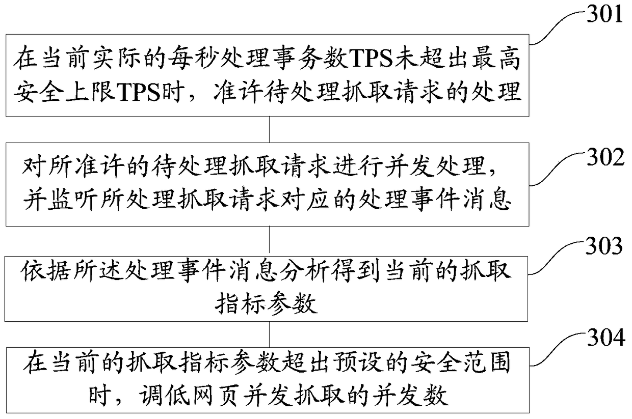 Method and system for concurrent crawling of web pages