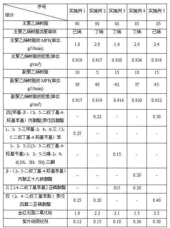 Polyethylene composite with excellent puncture resistance and weather resistance