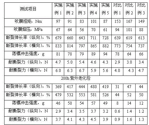 Polyethylene composite with excellent puncture resistance and weather resistance