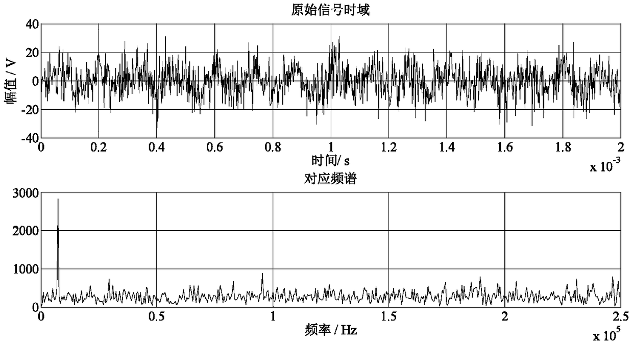 A signal noise reduction method based on variational mode decomposition and a minimum mean square error adaptive filter