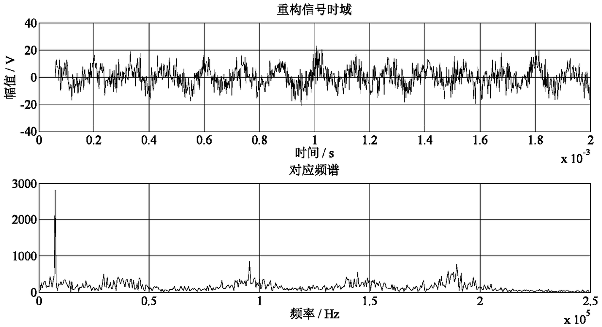 A signal noise reduction method based on variational mode decomposition and a minimum mean square error adaptive filter