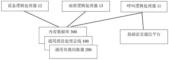 Call management system and method