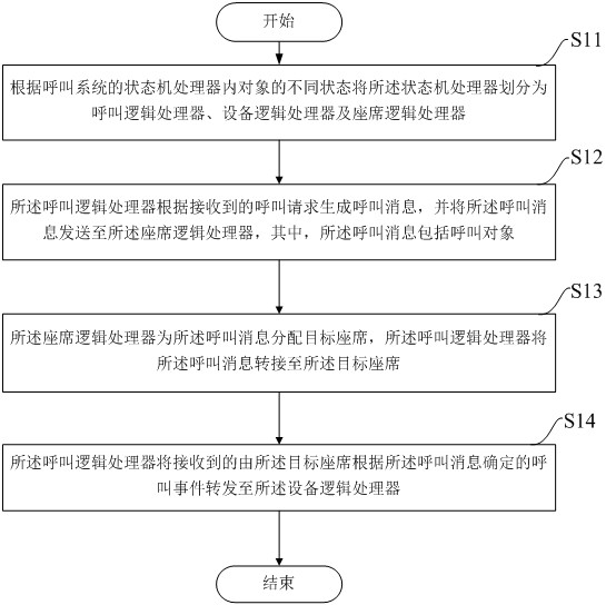 Call management system and method