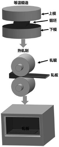 A Method for Isothermal Superplastic Deformation of Micro/Nano Particle Reinforced Titanium Matrix Composites