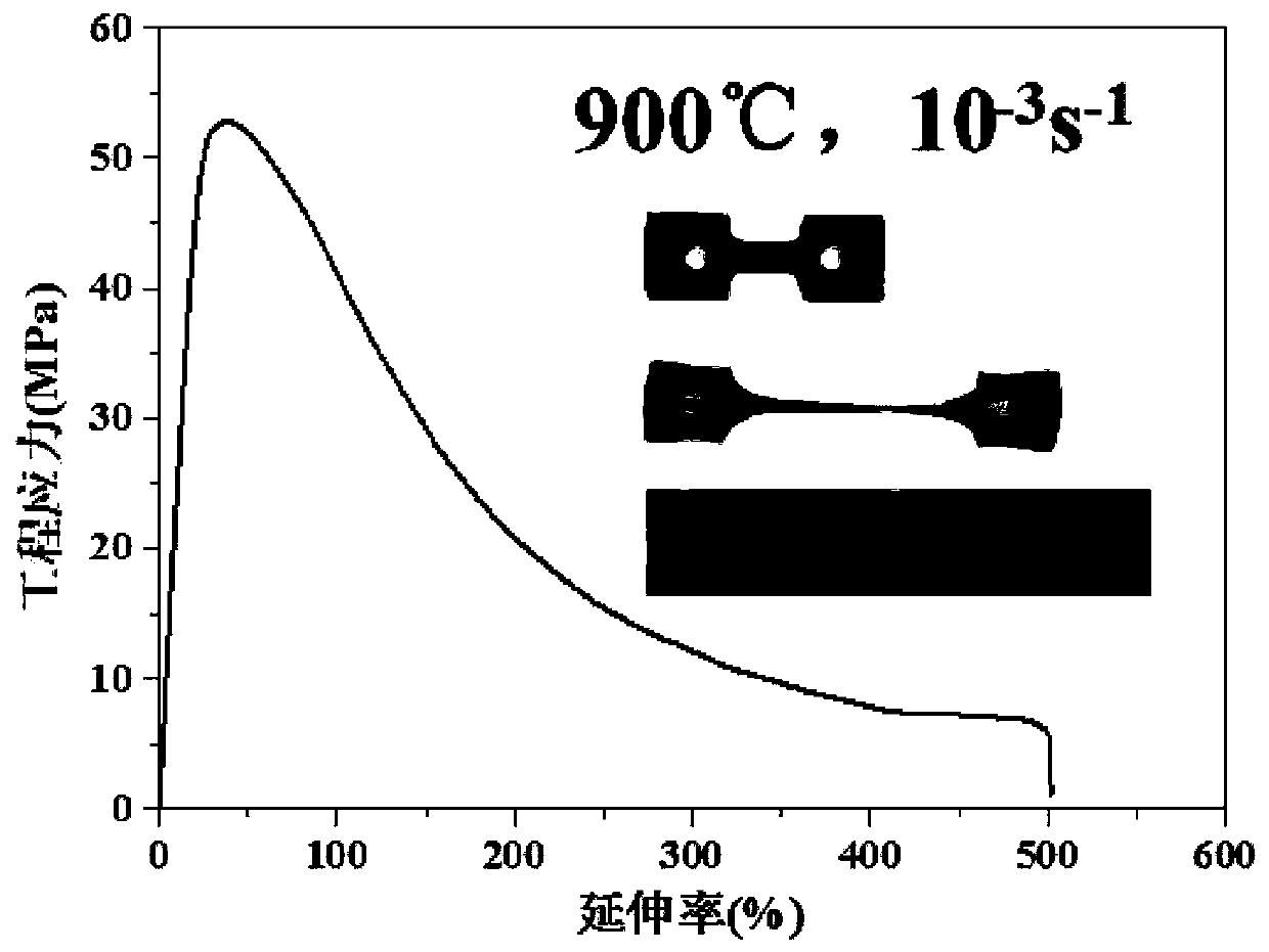 A Method for Isothermal Superplastic Deformation of Micro/Nano Particle Reinforced Titanium Matrix Composites