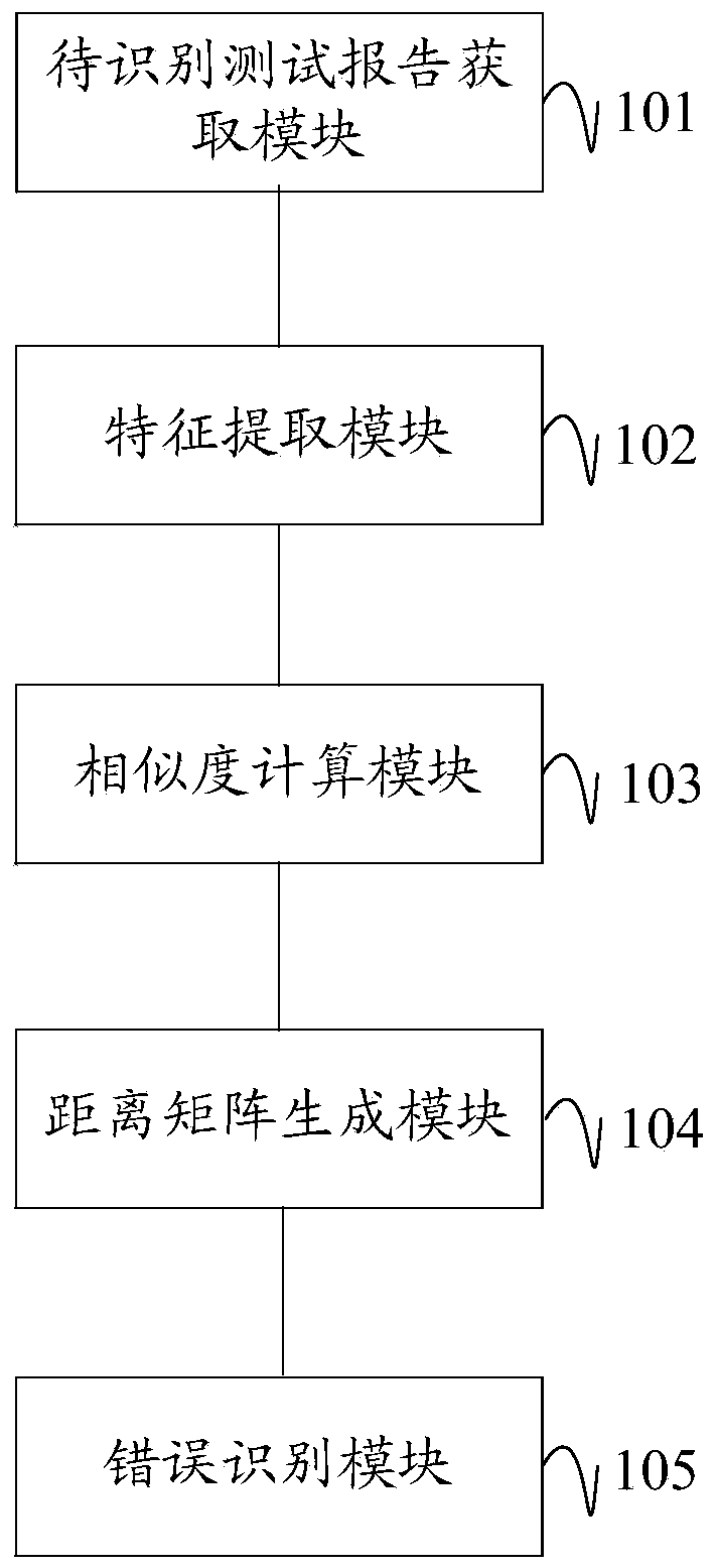 Image-based computer identification device and method for mobile crowdsourcing test report