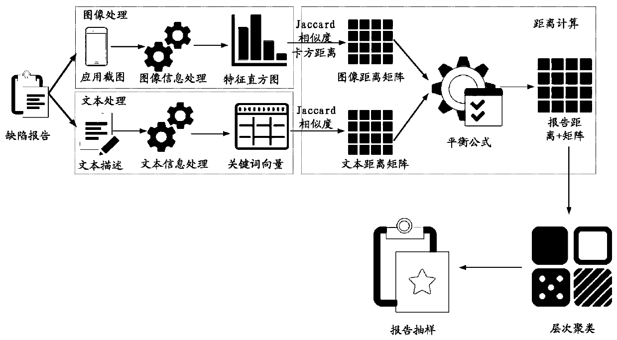 Image-based computer identification device and method for mobile crowdsourcing test report