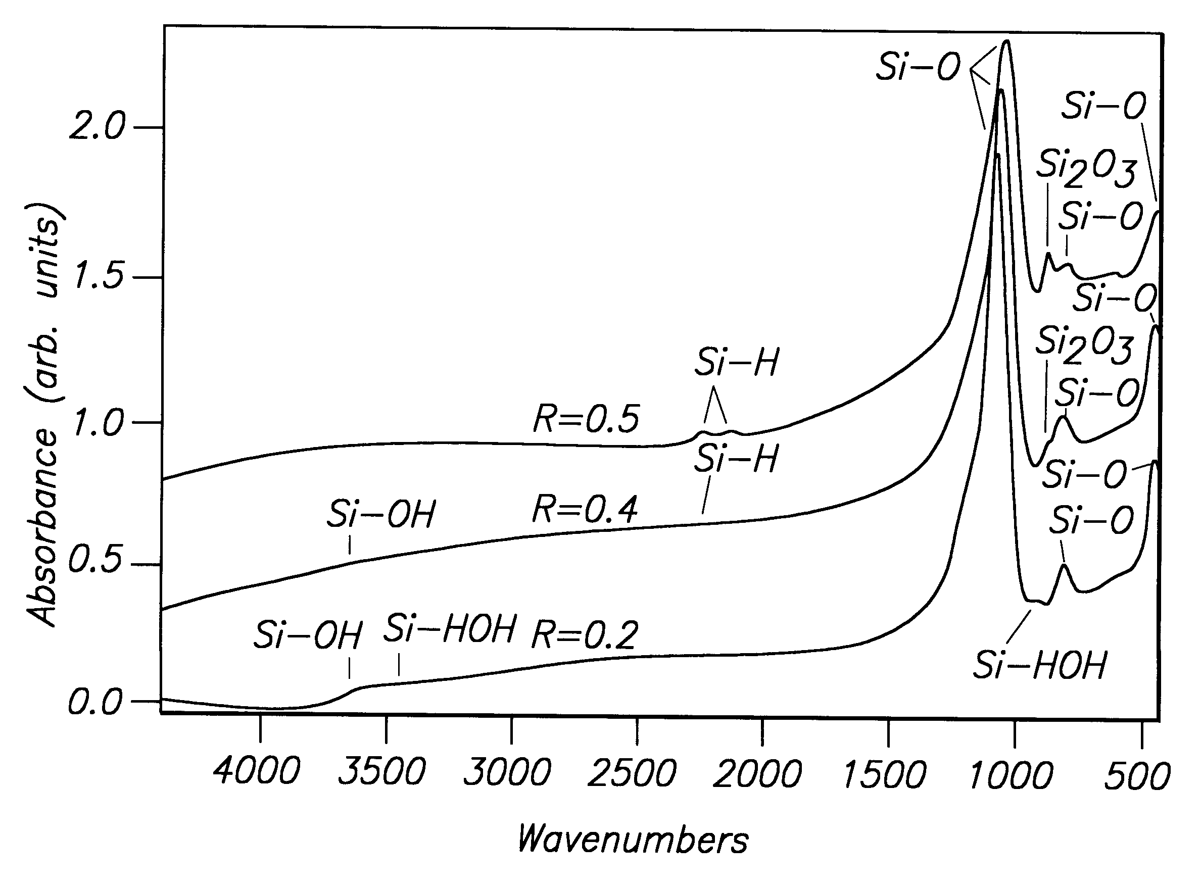 Inductively coupled plasma CVD