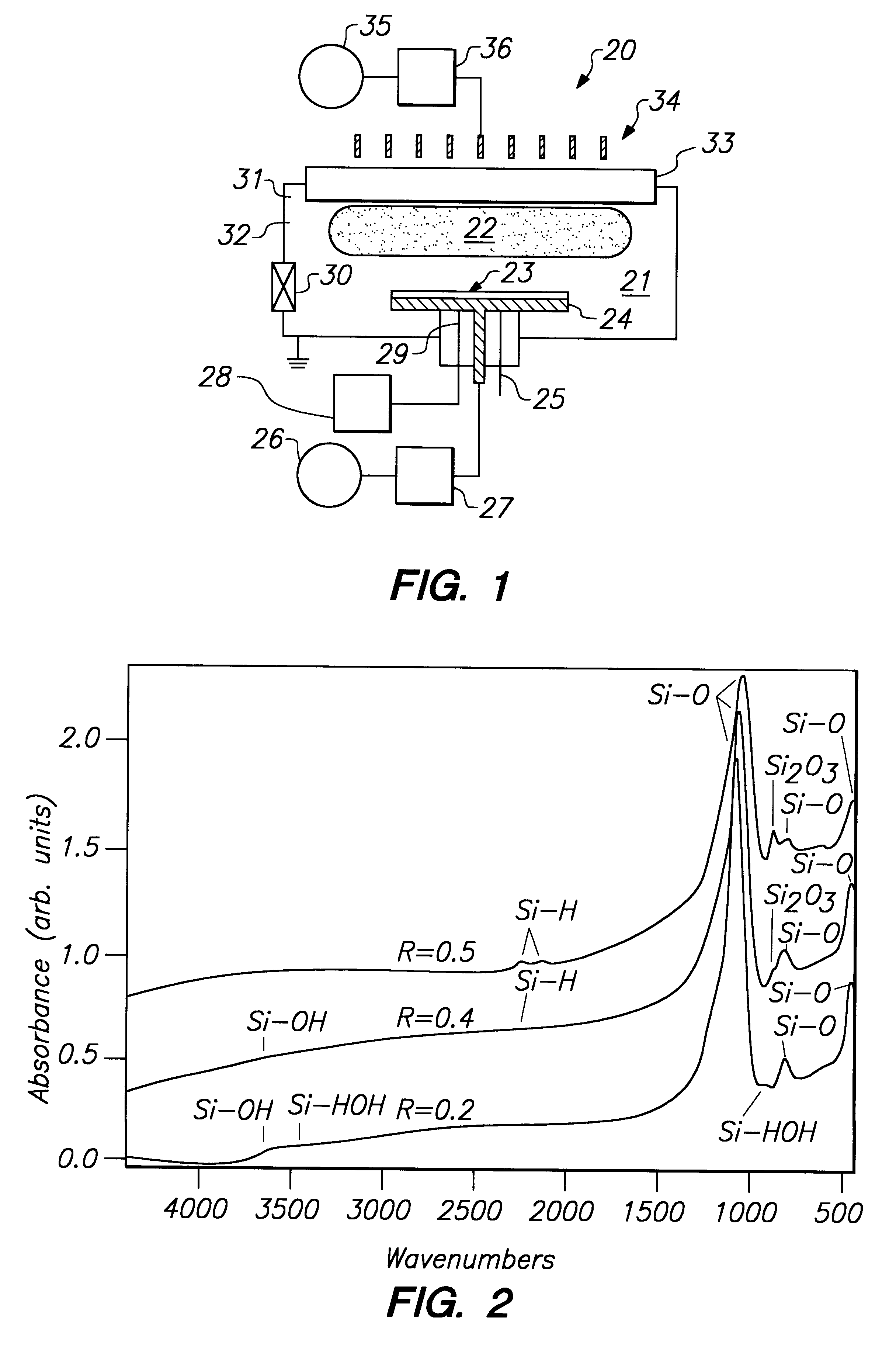 Inductively coupled plasma CVD