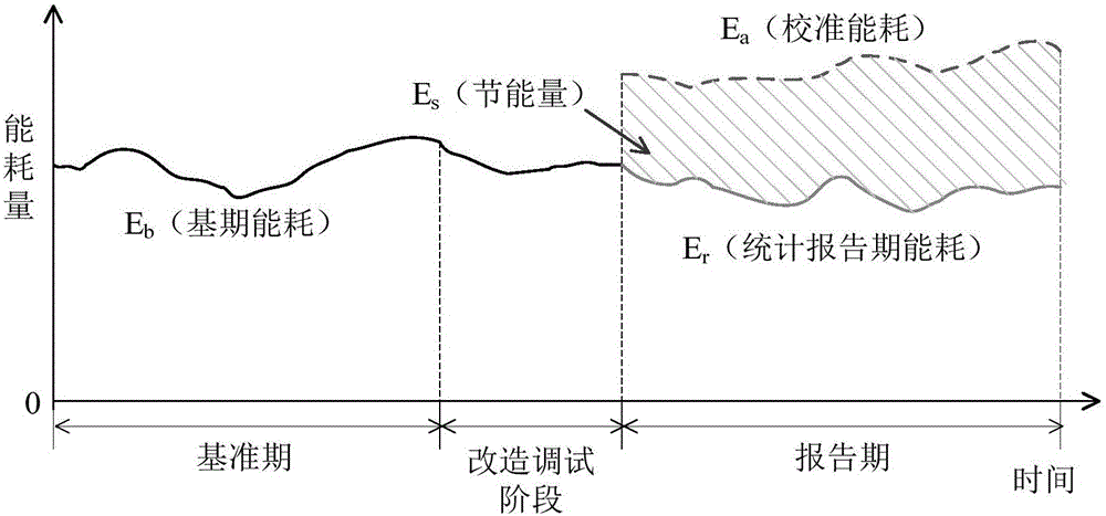 Method for measuring and verifying saved electric power and electric quantity in boosting operation of power distribution line