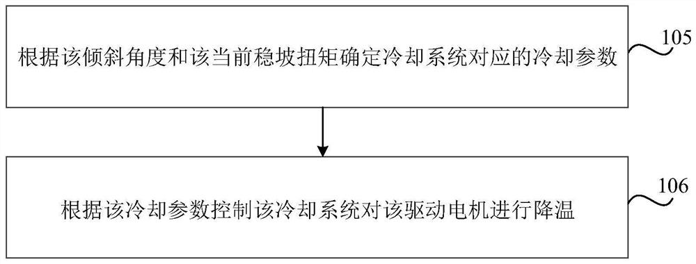 Anti-slope-sliding control method and device and vehicle