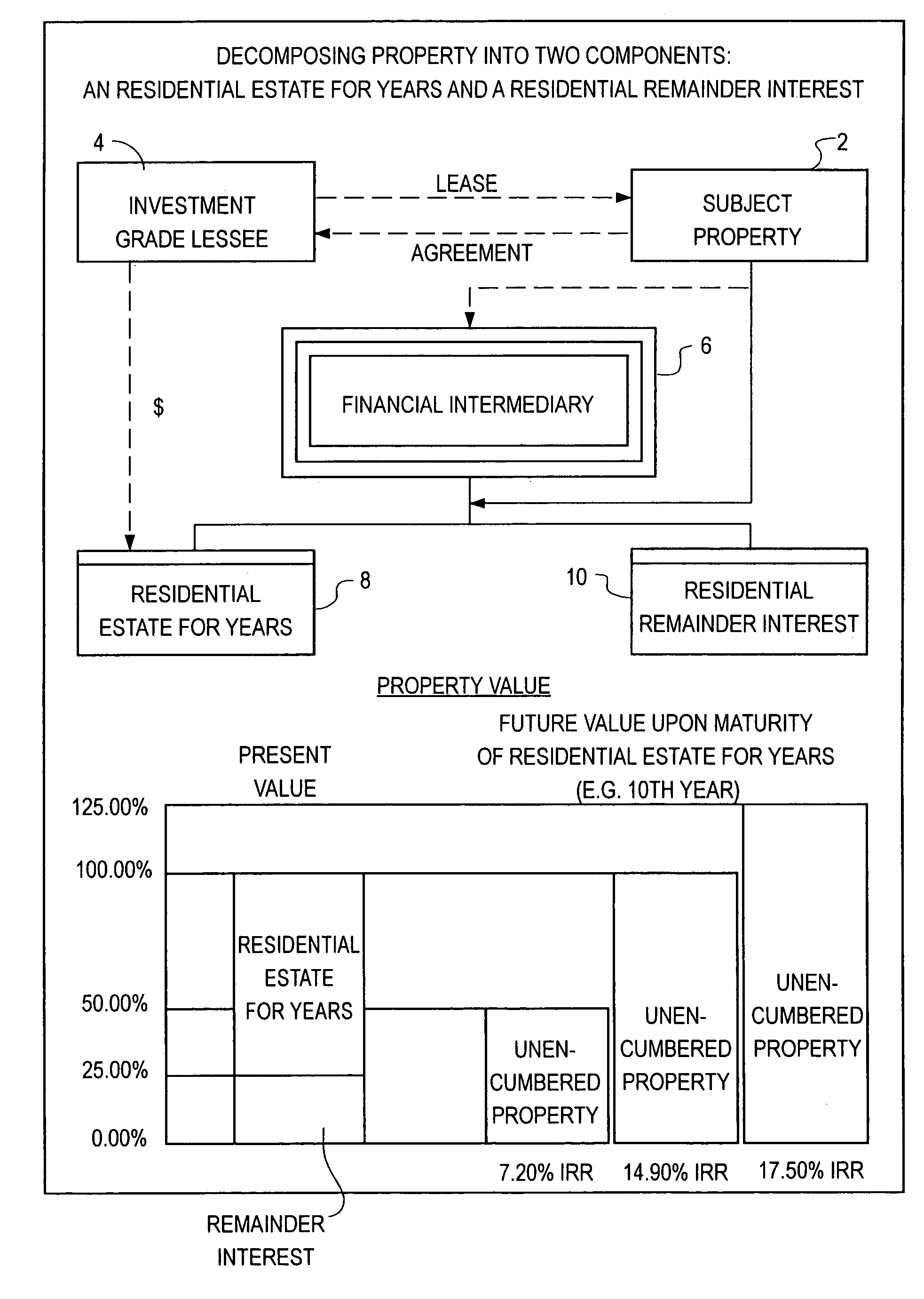 Non-debt funding system for home finance