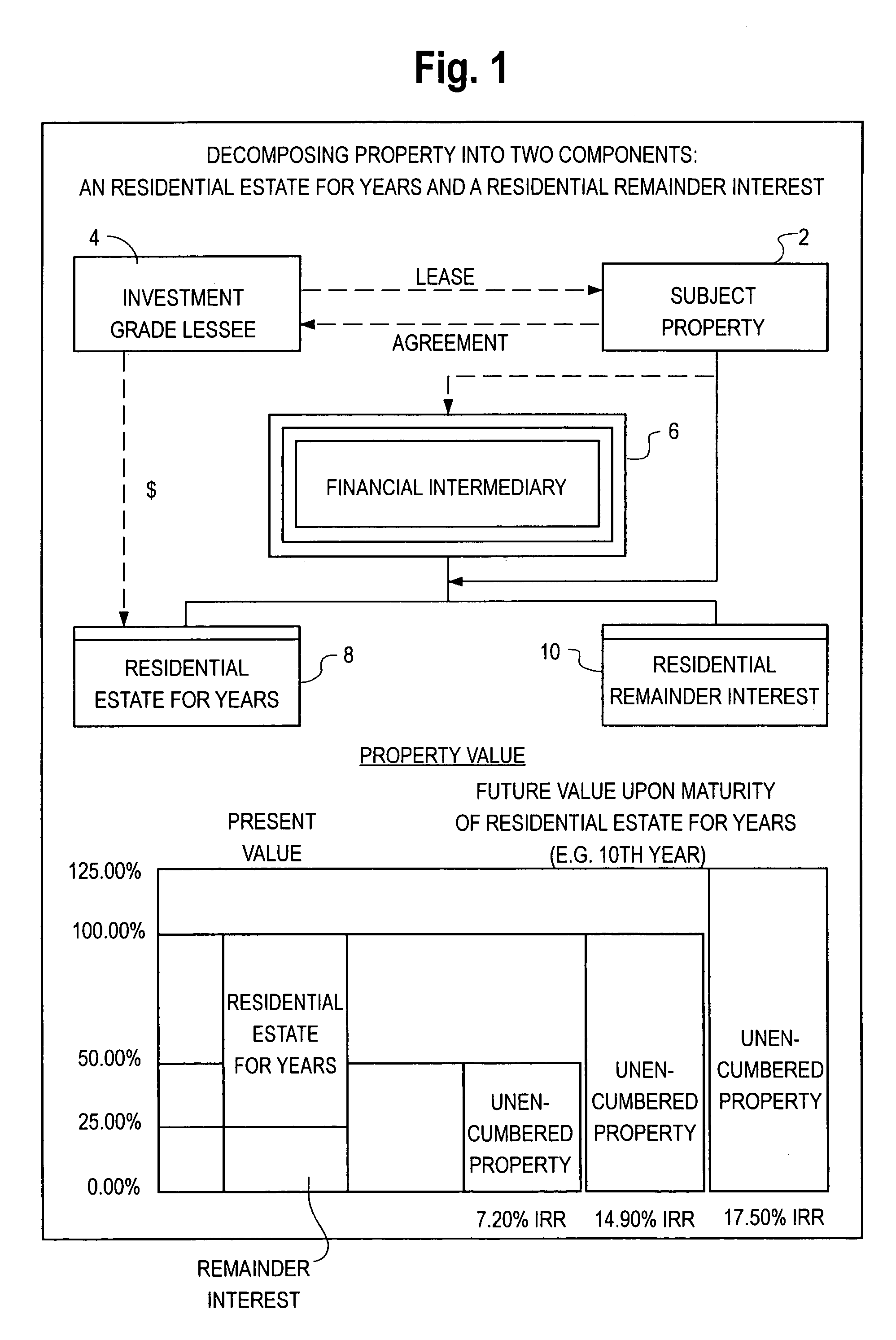 Non-debt funding system for home finance