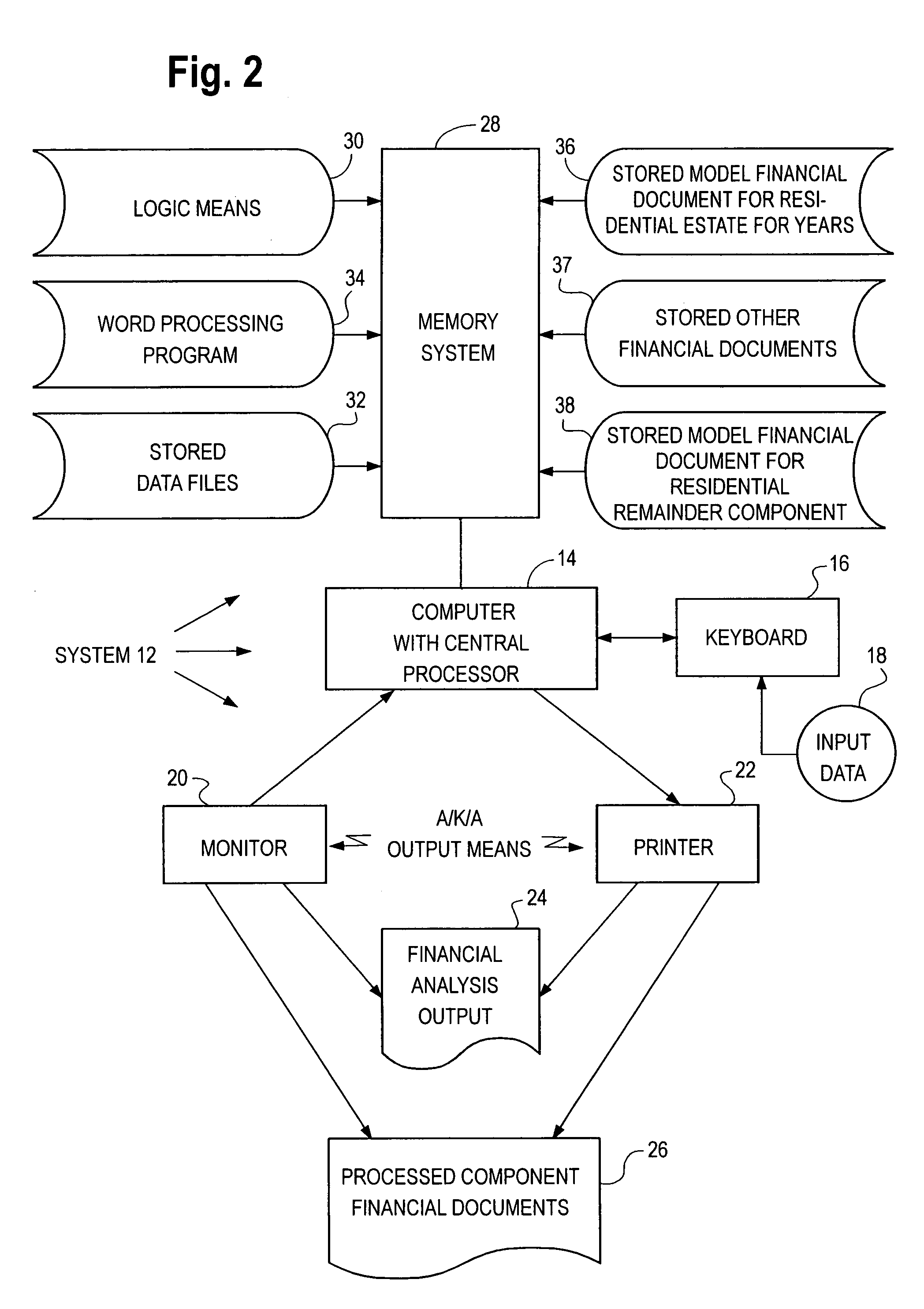 Non-debt funding system for home finance