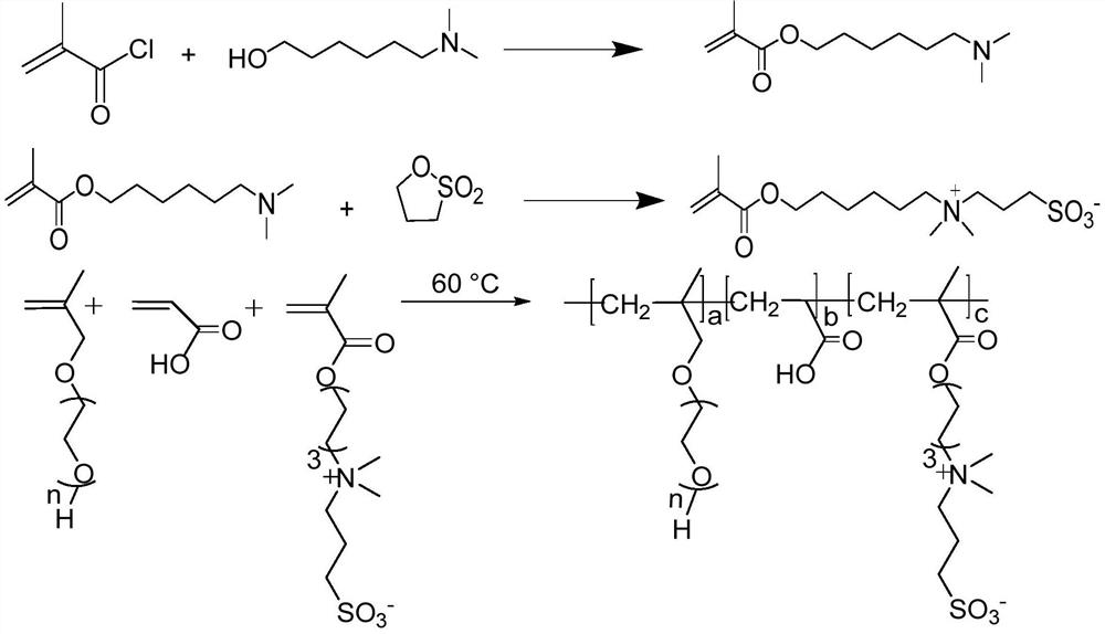 Anti-mud amphoteric polycarboxylate superplasticizer and preparation method thereof