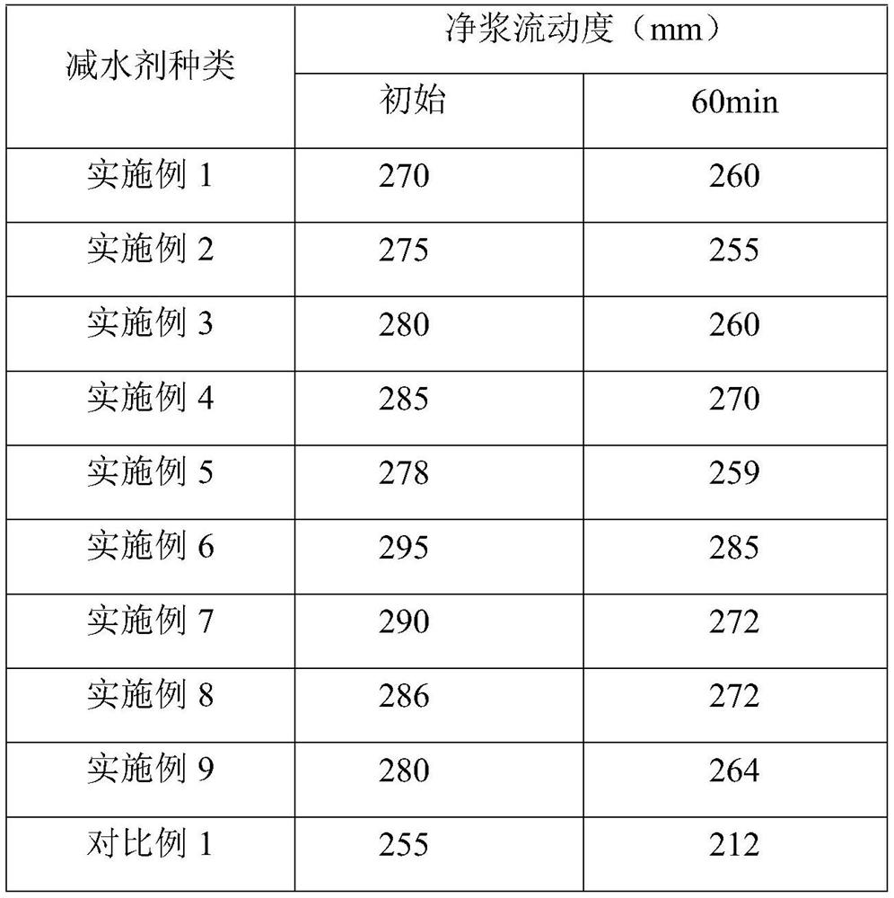 Anti-mud amphoteric polycarboxylate superplasticizer and preparation method thereof