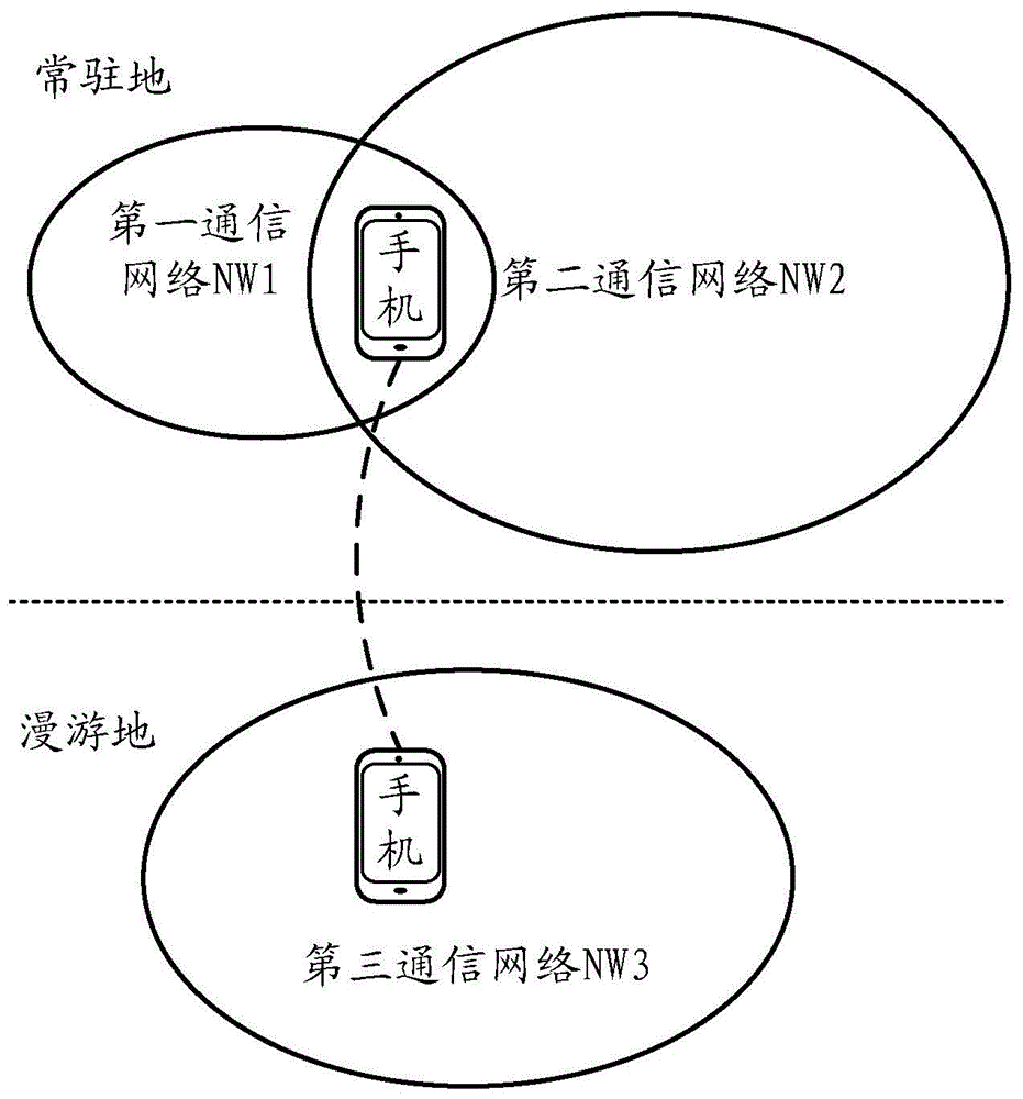 Data service transmission method and mobile communication device