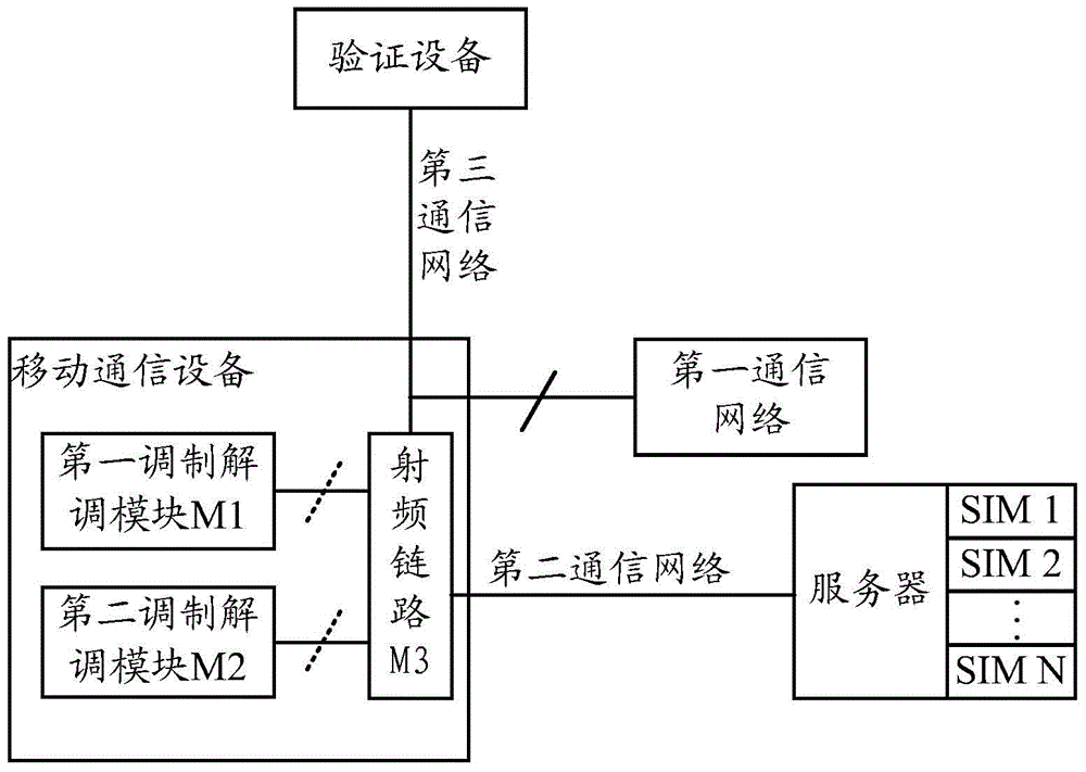 Data service transmission method and mobile communication device