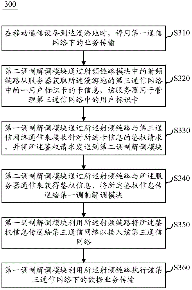 Data service transmission method and mobile communication device