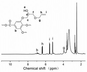 Preparation method of tannin grafted draping double bonds