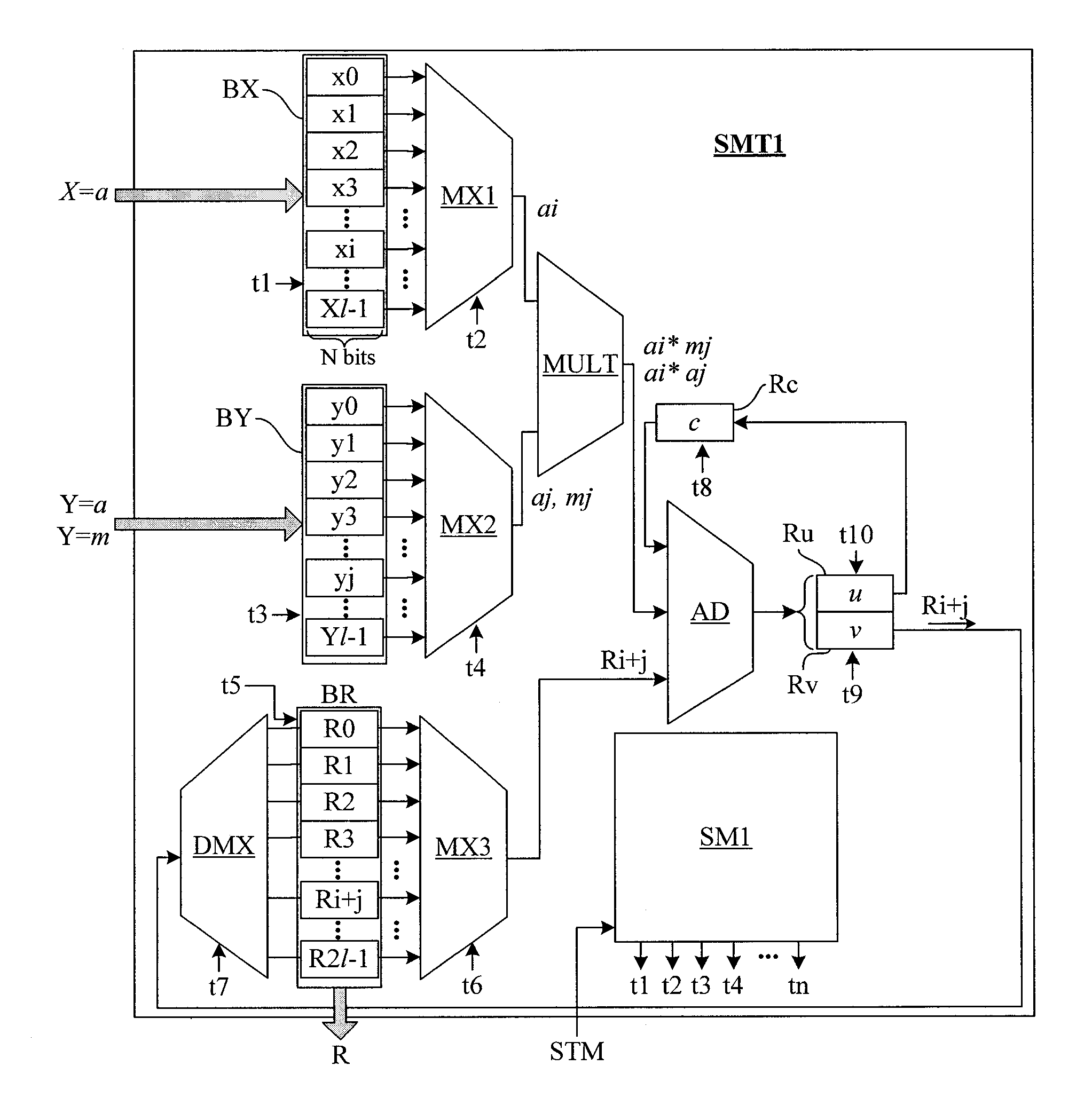 Integrated circuit protected against horizontal side channel analysis